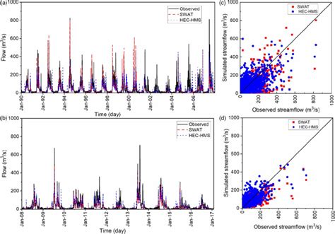 A And B Comparison Of Observed And Simulated Streamflows From