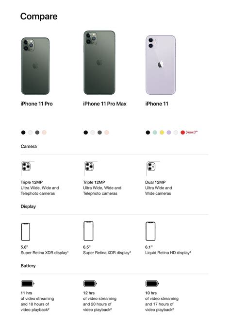 Apple Iphone 11 Price And Features