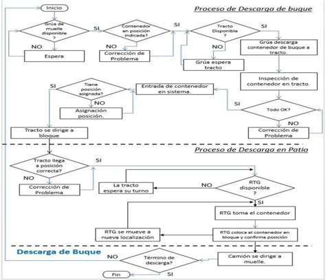 Diagrama De Operaciones Download Scientific Diagram