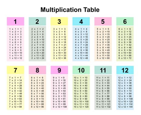 Multiplication Table 1 10 Printable