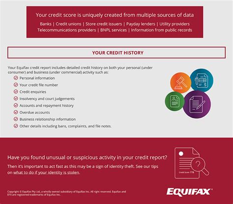 How To Read Your Equifax Credit Report Equifax Personal