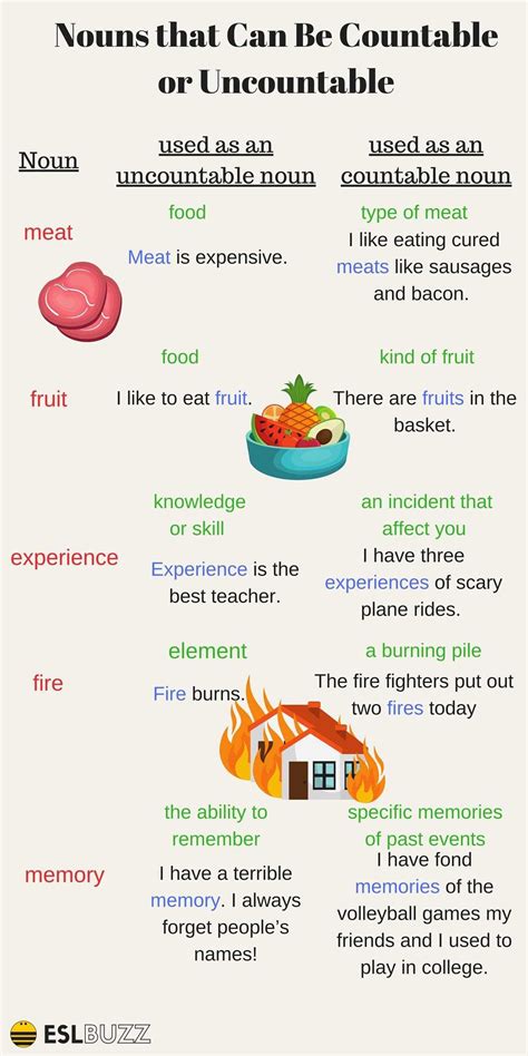 Nouns That Can Be Countable And Uncountable Learn English Teaching