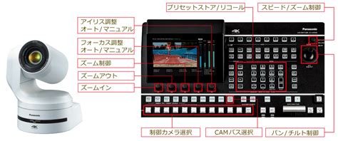 Av Uhs500 ライブスイッチャー 放送・業務用映像システム パナソニック コネクト