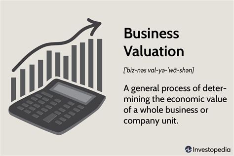 Valuing A Company Business Valuation Defined With 6 Methods