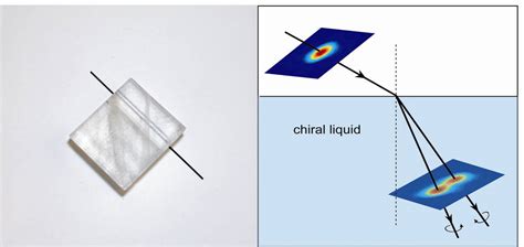 Physics Focus Splitting A Light Beam In Two