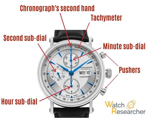 Chronograph Function What Is It And How It Works Watch Researcher