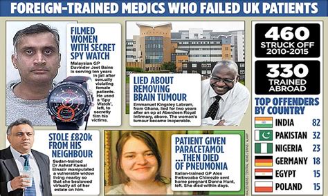 72 Of Struck Off Nhs Doctors Are From Overseas Daily Mail Online