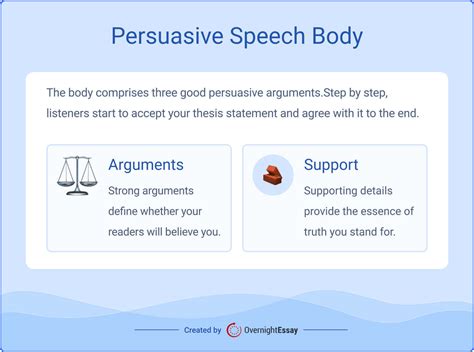 🏷️ Starting A Persuasive Speech How Do You Start A Persuasive Speech