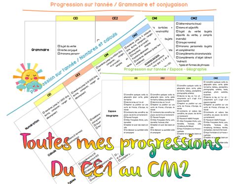 Toutes Mes Progressions 2019 2020 Du Ce1 Au Cm2 Christallecole