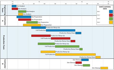 Resource Report Timeline From Microsoft Project Onepager Pro