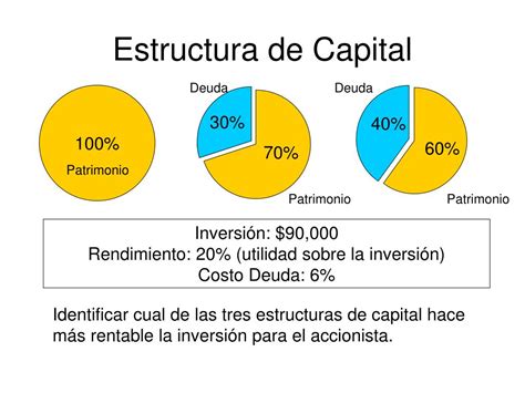 Ppt Costo De Capital Powerpoint Presentation Free Download Id4896489