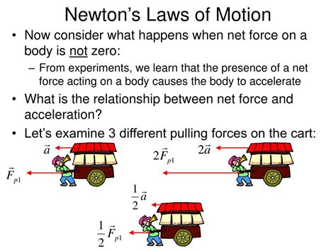 Newtons Laws Of Motion In 2020 Newtons Laws Of Motion Newtons Laws