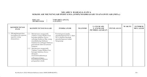 2. Silabus Basa Jawa Kelas 8 - [PDF Document]
