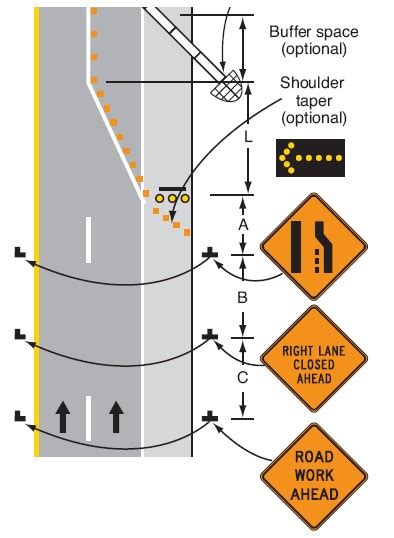 Field Guide On Installation And Removal Of Temporary Traffic Control