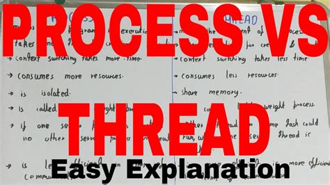 Process Vs Threaddifference Between Process And Threadprocess And