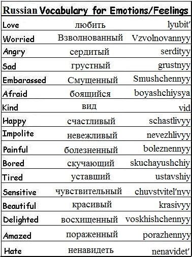 21 russisch ideas russian language learning learn russian russian language