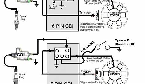 Servicemanuals - The Junk Man's Adventures - Gy6 Cdi Wiring Diagram