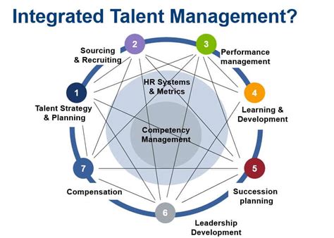 What Is Talent Management Josh Bersin