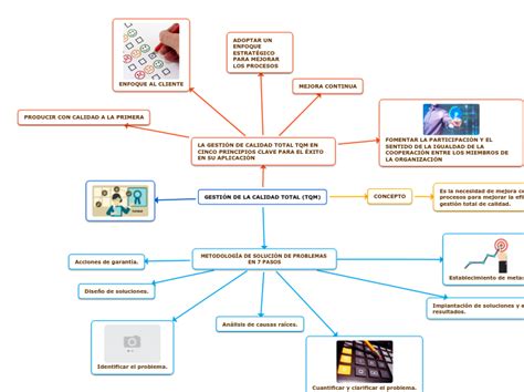 Mapa Conceptual De Calidad Total Porn Sex Picture My Xxx Hot Girl