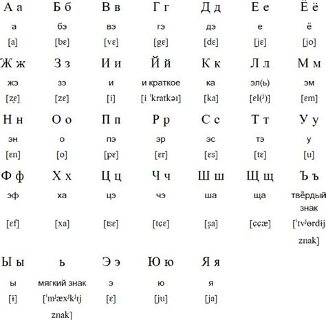 Russian Language Alphabet And Pronunciation Russian Alphabet