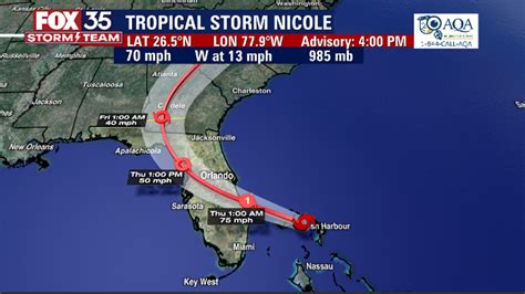 Where Is Hurricane Nicole Going To Make Landfall Bellekhalari