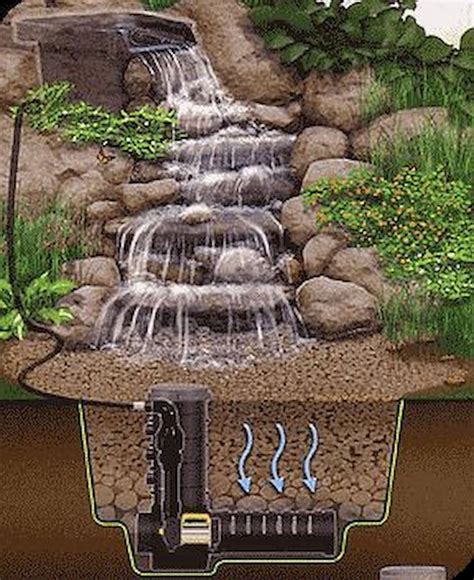 Garden And Backyard Waterfalls Ideas 27 Más Salvabrani Yard Design
