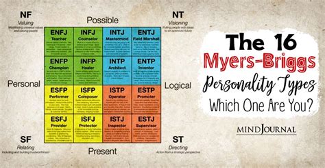 Myers Briggs Characters