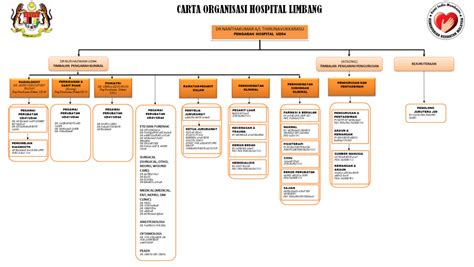 Savesave carta organisasi kdm 2018 for later. Carta Organisasi | Hospital Limbang