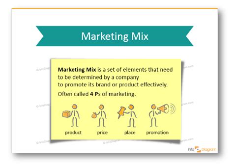 A product line is a group of products within the product mix that are closely related, either because they function in a similar manner, are sold to the same customer groups, are marketed through the same types of outlets or. Get Inspired - Presenting Marketing Mix Model - Blog ...