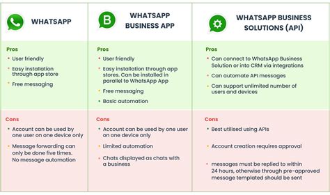 Whatsapp Crm Integration All You Need To Know
