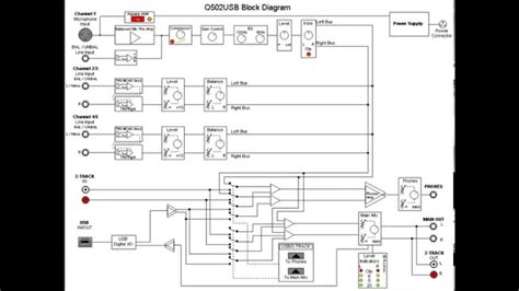 A schematic shows the details. Q502USB Line Diagram - YouTube