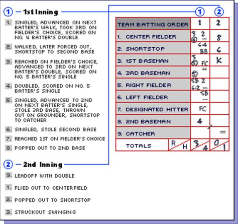 Baseball Scorecard Explained Printable Templates