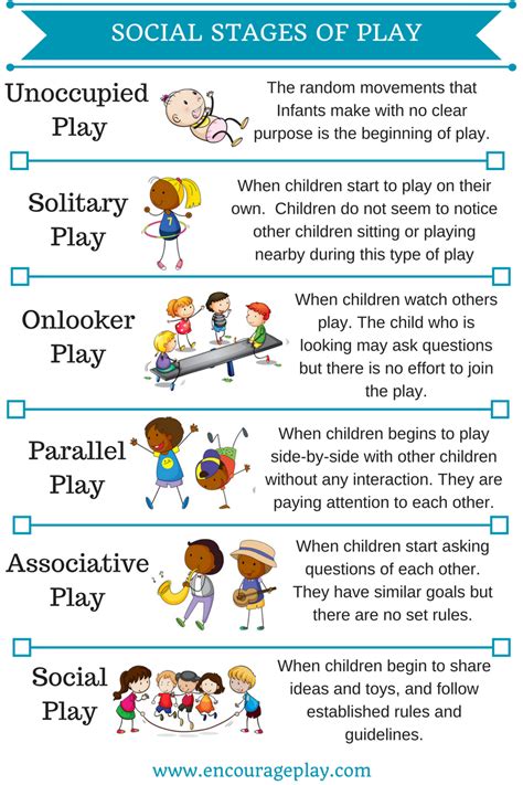 Play And Social Skills — Encourage Play