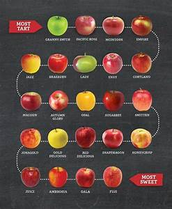 This Apple Chart Telling You Where Each Variety Falls On The Sweet Tart