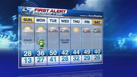 Precipitation 0.04 in precipitation forecast 99%. Weather Chicago IL 7 Day Forecast - Security Guards Companies