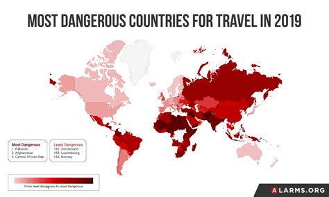 Top 20 Most Dangerous Countries