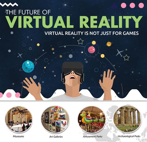 Future Of virtual Reality | Virtual reality, Virtual reality games, Game museum