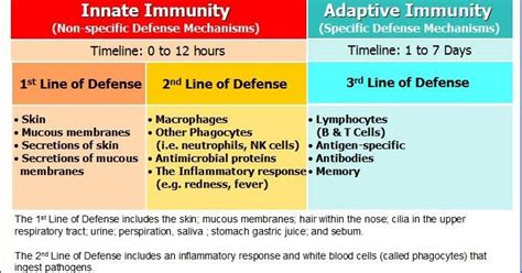 Acquired means what we adapt from our environment ,therefore, acquired immunity means the immunity that we have acquired or adapted after our birth and during our lifetime. The Immune System - OBEN Science 7E