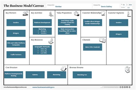 Nimber Business Model Canvas Denis Oakley And Co