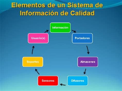 Introducción A Los Sistemas De Información