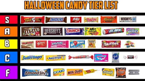 Me And My Friend Made This Candy Tier List Rhalloween