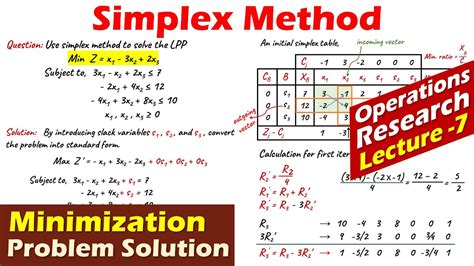 Lec 7 Simplex Method Minimization Problem Mathematical Example