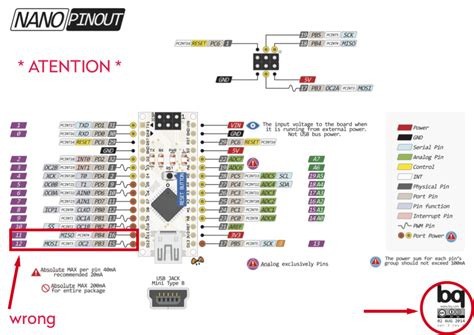 Arduino Pinout Arduino Nano Board Guide Pinout Specifications