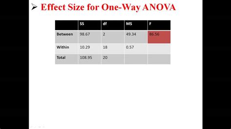 Effect Size For One Way ANOVA YouTube