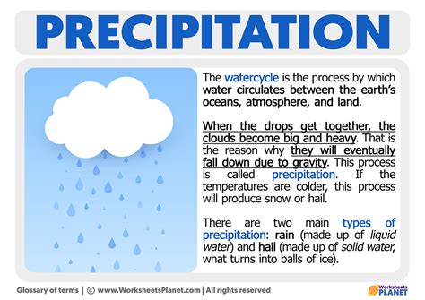 What Is Precipitation