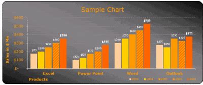 Looking for excel temaples for charts & graphs? Free Excel Chart Templates - Make your Bar, Pie Charts ...