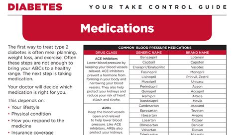 Types Of Type 2 Diabetes Medications Doctorvisit