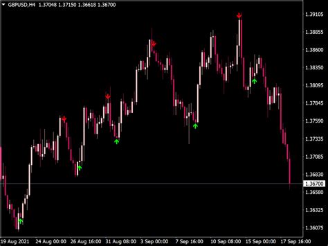 Cci Arrow Nrp Buy Sell Indicator ⋆ Best Mt4 Indicators Mq4 And Ex4 ⋆