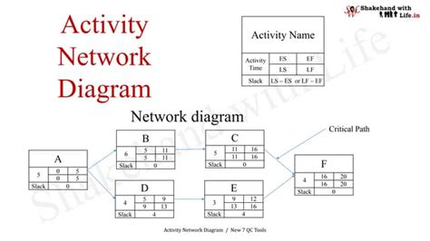 Activity Network Diagram Ppt