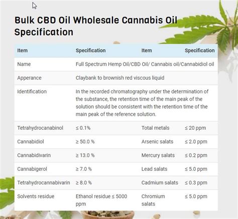Bulk Cbd Oil Wholesale Cannabis Oil Specification M A N O X B L O G